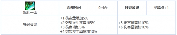 《第七史诗》三星英雄制偶师波萝莱珍介绍一览