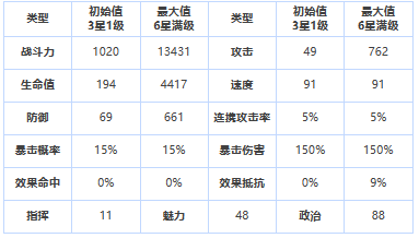 《第七史诗》三星英雄吉祥物海兹介绍一览