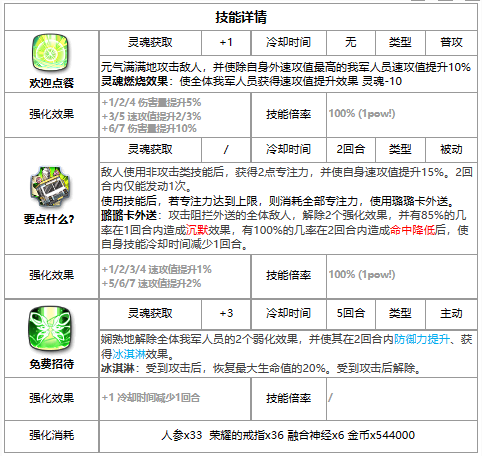 《第七史诗》四星英雄海洋香气璐璐卡介绍一览