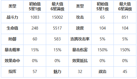 《第七史诗》三星英雄艾因兹介绍一览