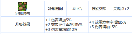 《第七史诗》三星英雄艾因兹介绍一览