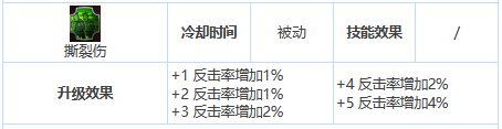 《第七史诗》三星英雄艾因兹介绍一览