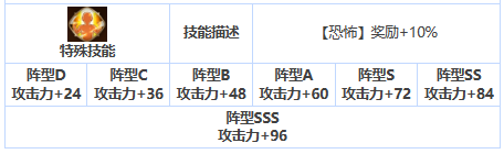 《第七史诗》三星英雄艾因兹介绍一览