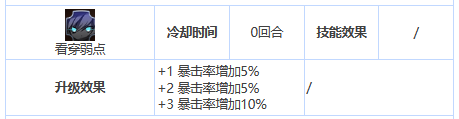 《第七史诗》三星英雄蕾娜介绍一览