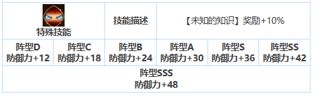 《第七史诗》三星英雄蕾娜介绍一览