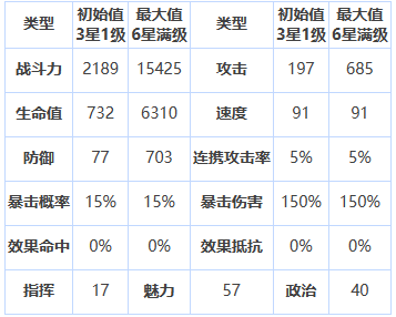 《第七史诗》三星英雄赫尔嘉介绍一览