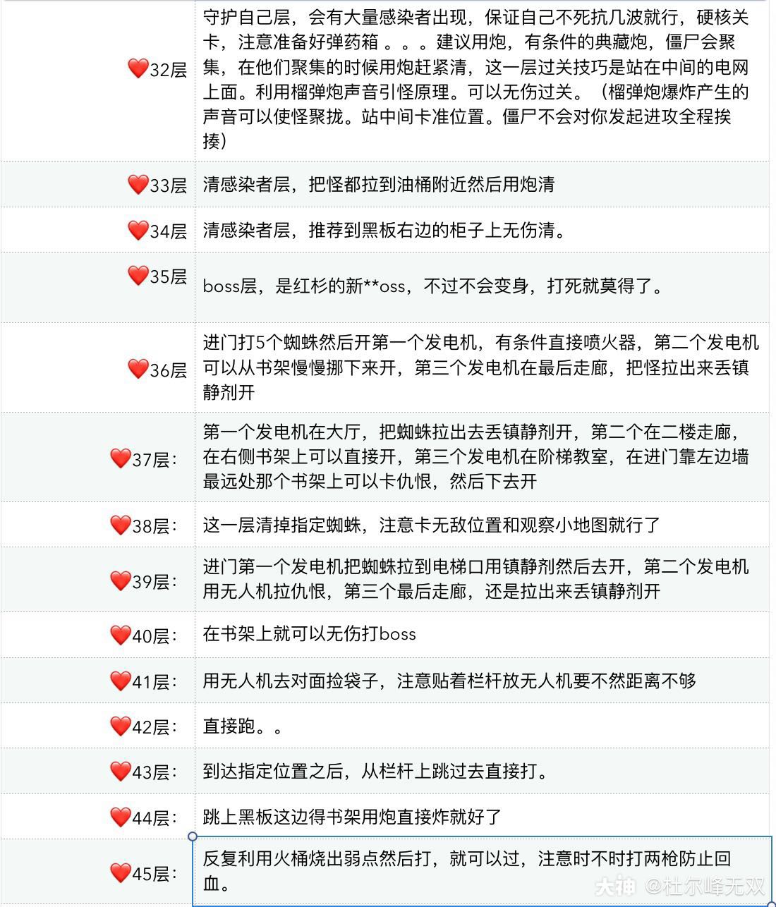 《明日之后》辐射高校第四赛季通关攻略