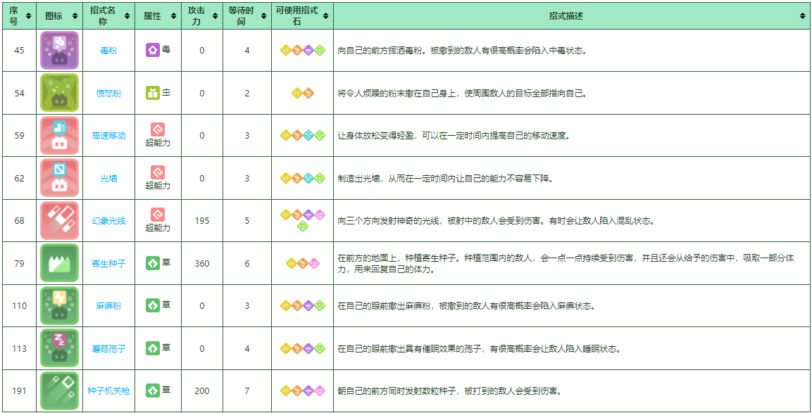 《宝可梦大探险》派拉斯特培养攻略