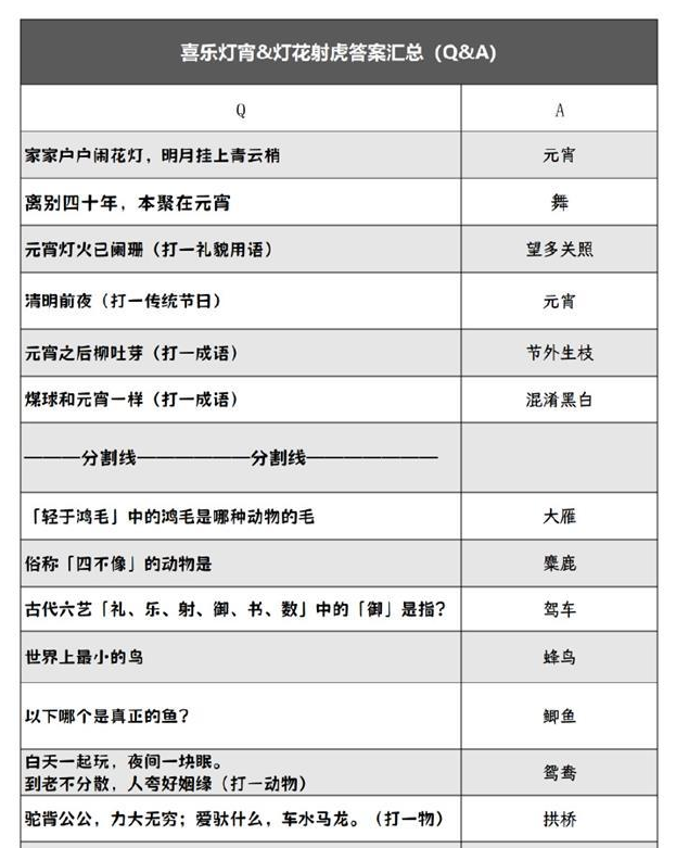 《阴阳师》灯花射虎猜灯谜答案分享2024