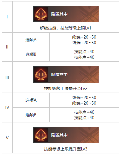 《白荆回廊》海临人的好奇心烙痕图鉴一览