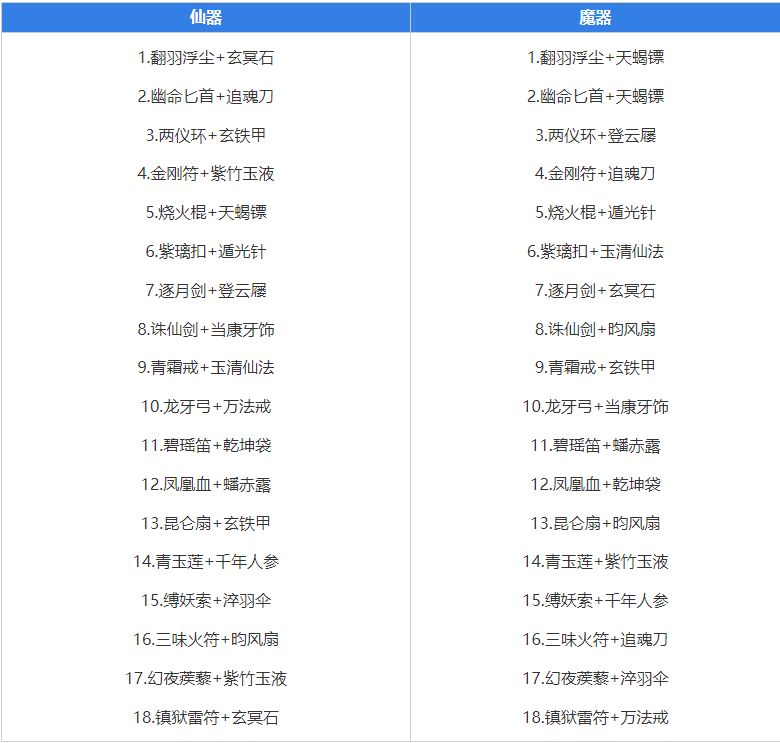 《九重试炼》合成表2023分享