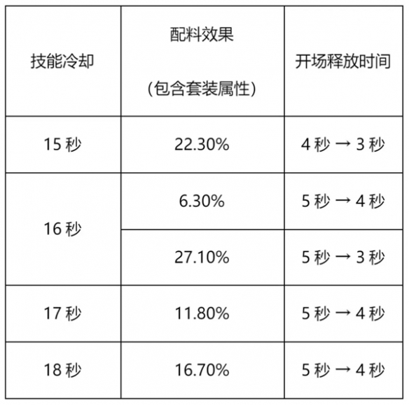 《冲呀！饼干人：王国》竞技场攻略