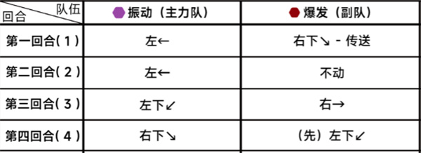 《蔚蓝档案》第二十四章24-1通关攻略