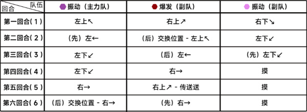 《蔚蓝档案》第二十四章困难24-3通关攻略