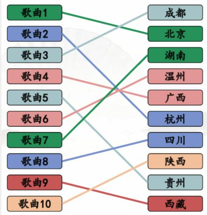 《汉字找茬王》搞笑省市歌找到对应的歌曲通关攻略