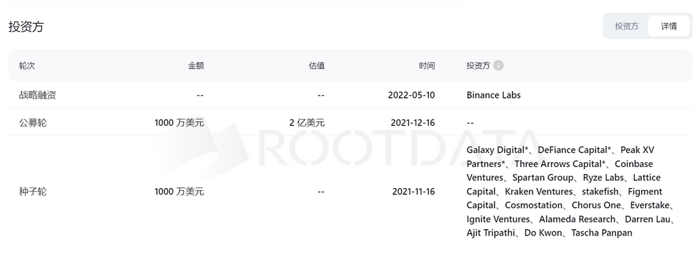 Cycle Capital解读pSTAKE Finance：低市值高流通，与Babylon合作新增BTC质押叙事