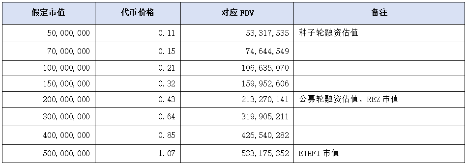 Cycle Capital解读pSTAKE Finance：低市值高流通，与Babylon合作新增BTC质押叙事