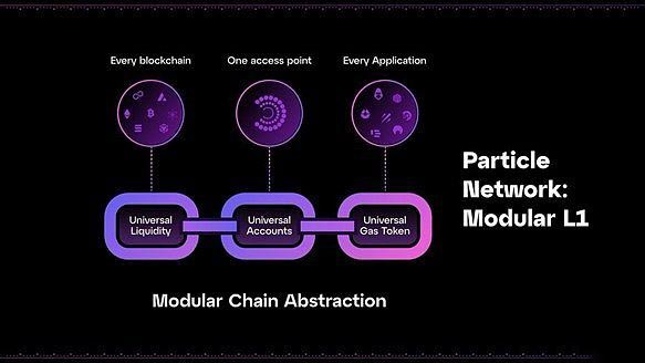 Particle Network是什么?一文看懂链抽象项目Particle Network