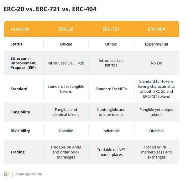 ERC-404代币是什么？一文读懂ERC-404代币