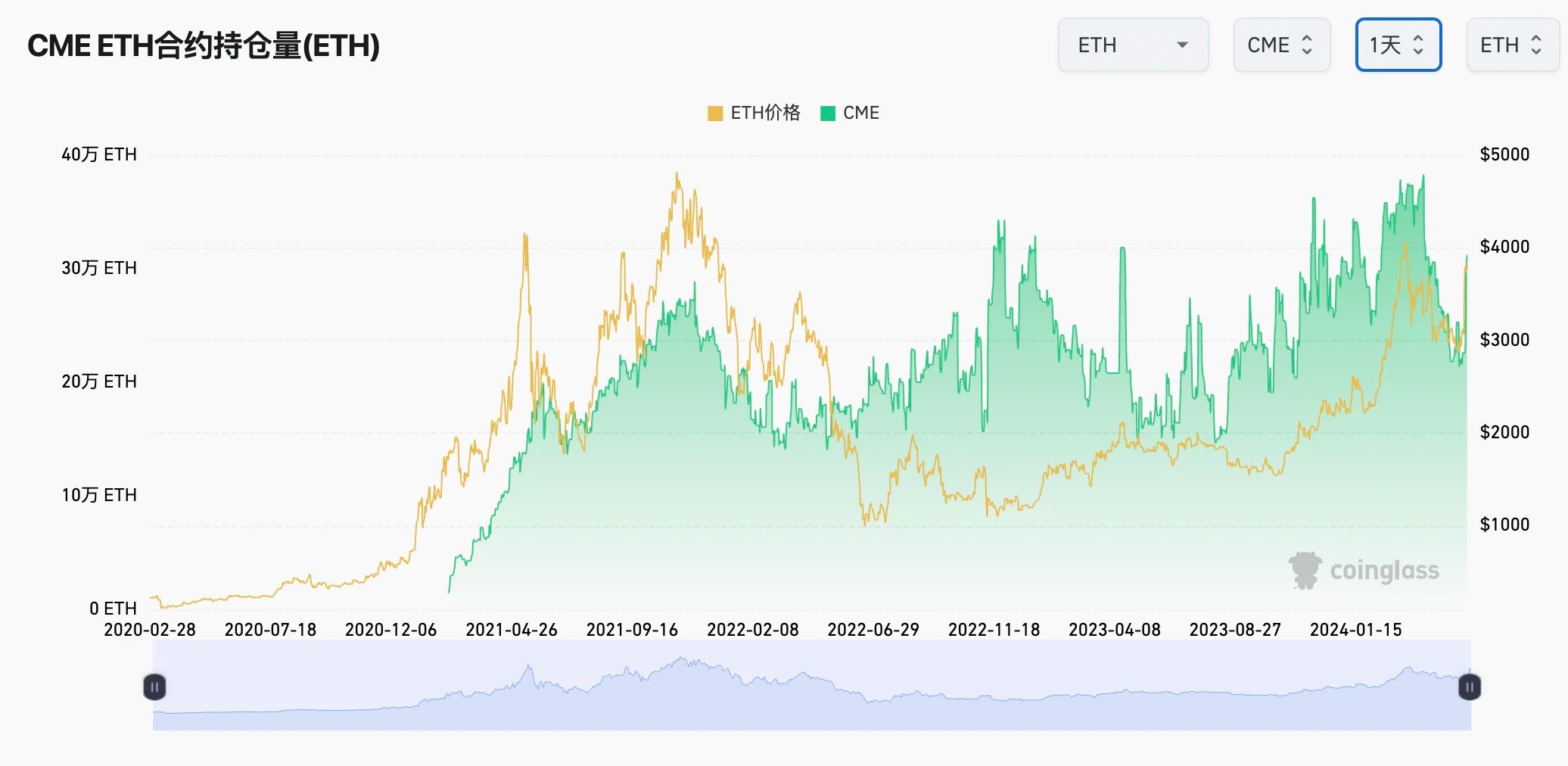 FIT21接近立法成功 ETH/ETF通过是否能引领衍生品市场变革