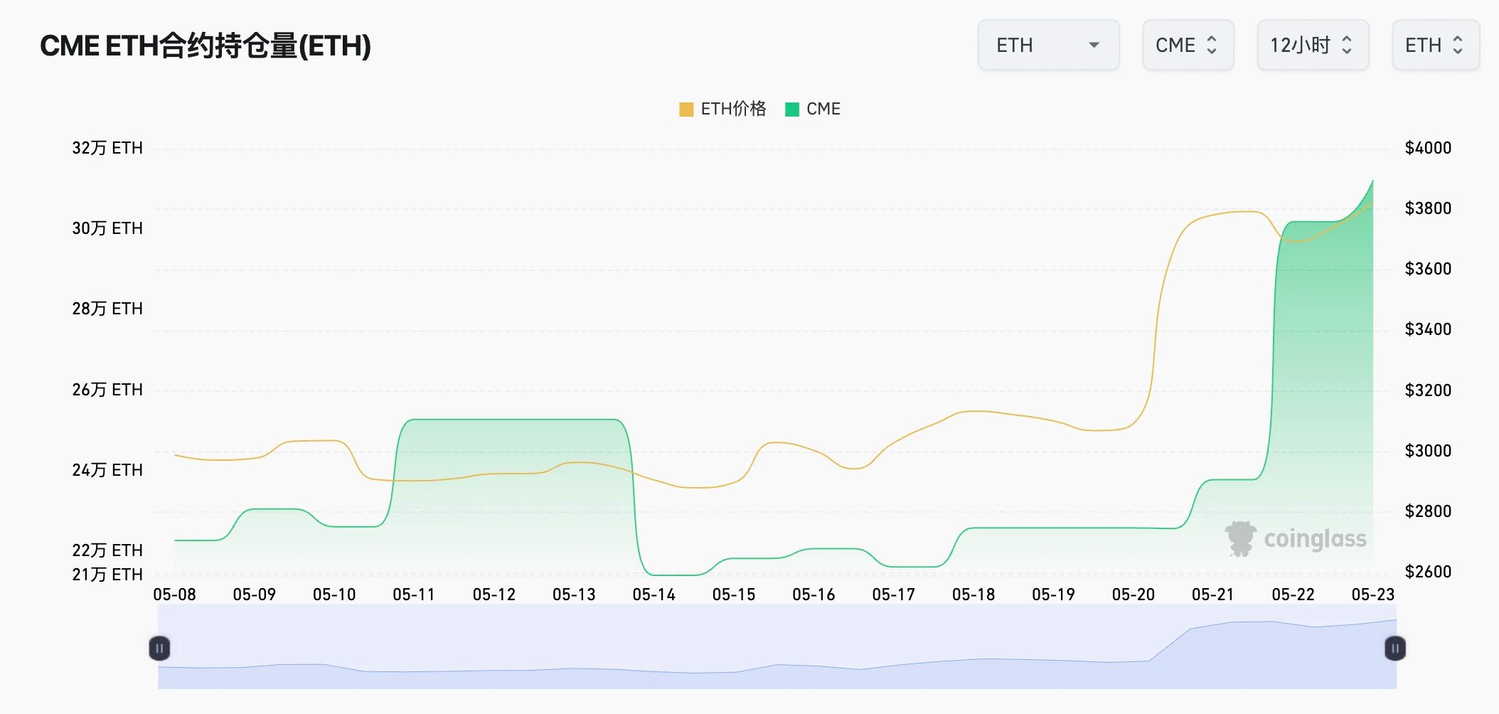 FIT21接近立法成功 ETH/ETF通过是否能引领衍生品市场变革