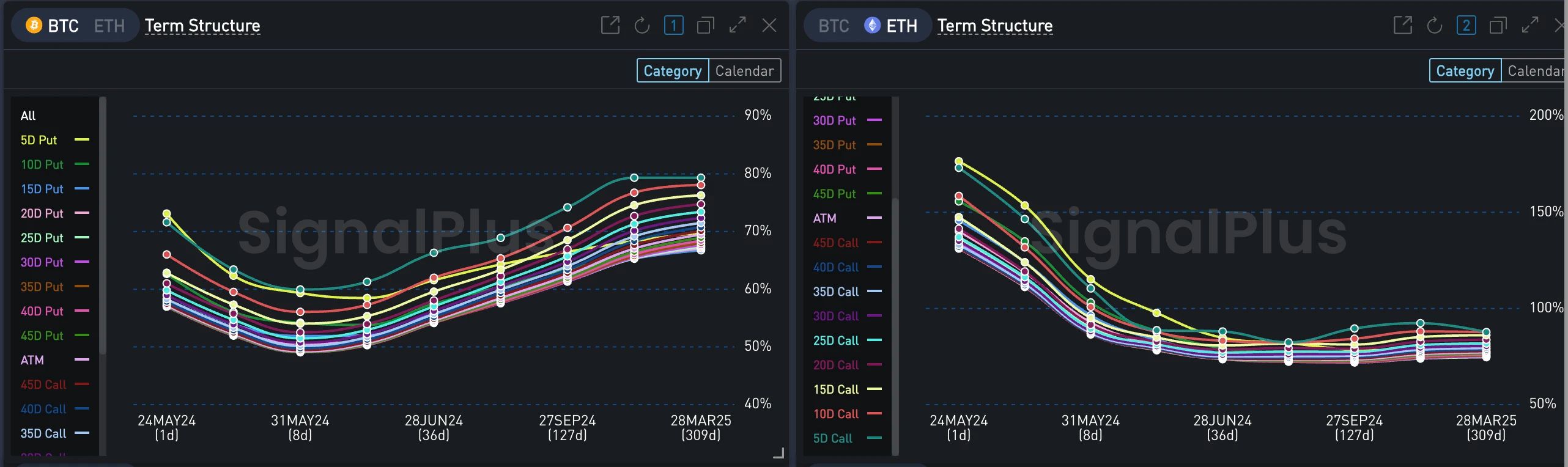 FIT21接近立法成功 ETH/ETF通过是否能引领衍生品市场变革