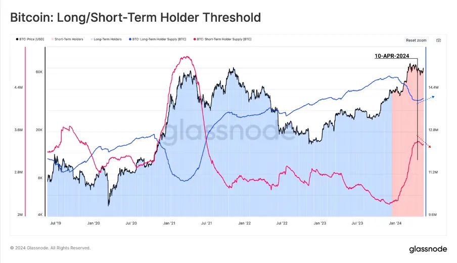 Foresight Ventures：DOGE MEME 原型去世，BTC ETF 持续净流入