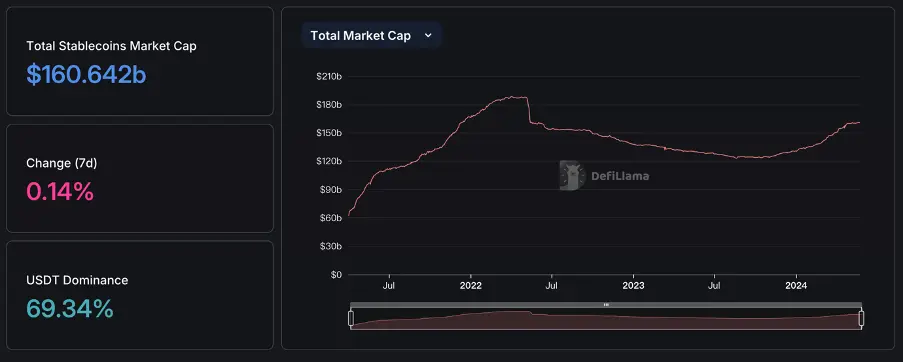 Foresight Ventures：DOGE MEME 原型去世，BTC ETF 持续净流入