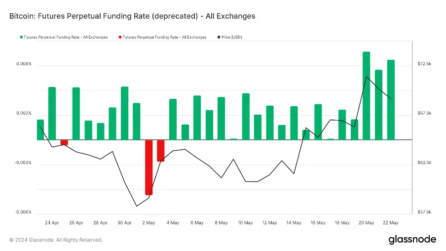 Foresight Ventures：DOGE MEME 原型去世，BTC ETF 持续净流入