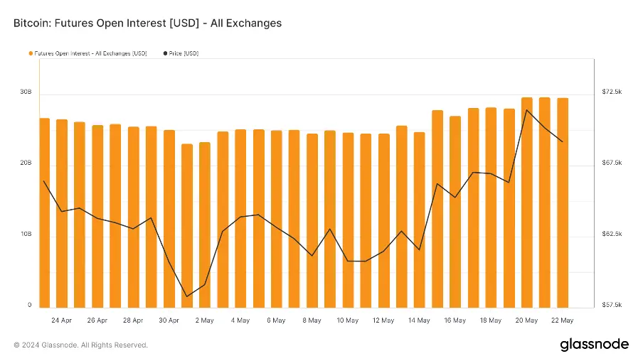 Foresight Ventures：DOGE MEME 原型去世，BTC ETF 持续净流入