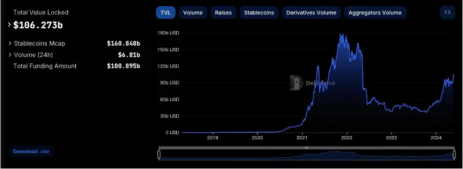 Foresight Ventures：DOGE MEME 原型去世，BTC ETF 持续净流入