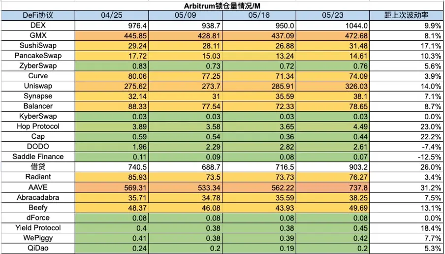 Foresight Ventures：DOGE MEME 原型去世，BTC ETF 持续净流入