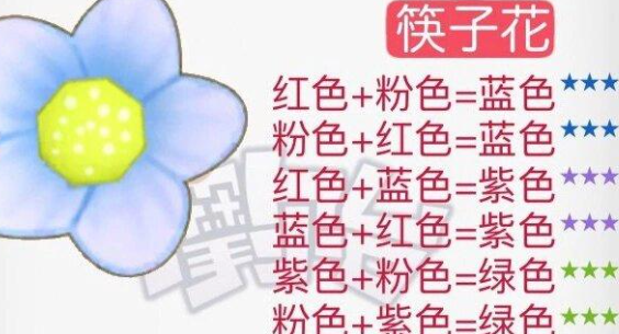 《摩尔庄园》花粉杂交配方一览2024