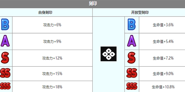 《第七史诗》太悟角色介绍