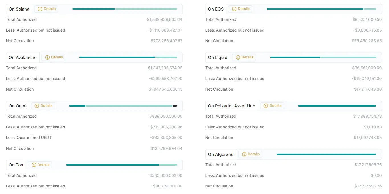 Tether 停止对 EOS 和 Algorand 的支持，背后原因是什么？