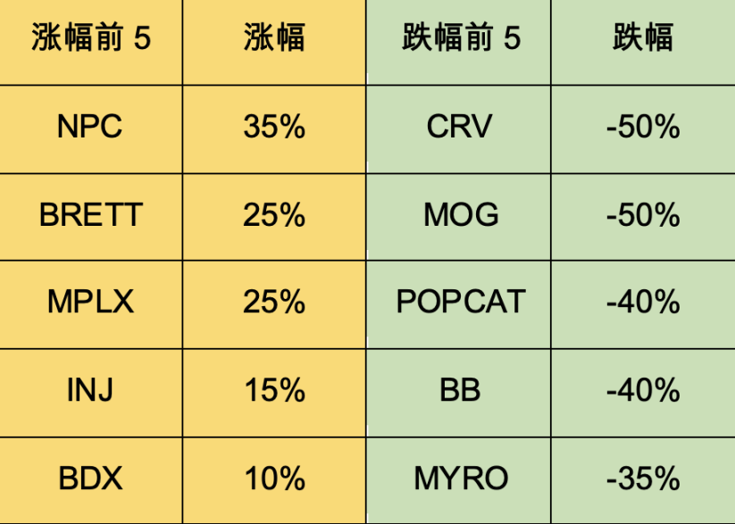 加密市场一周综述（6.10-6.16）休闲小游戏迎来爆发，算力项目争斗白热化