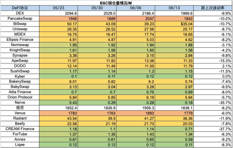 加密市场一周综述（6.10-6.16）休闲小游戏迎来爆发，算力项目争斗白热化