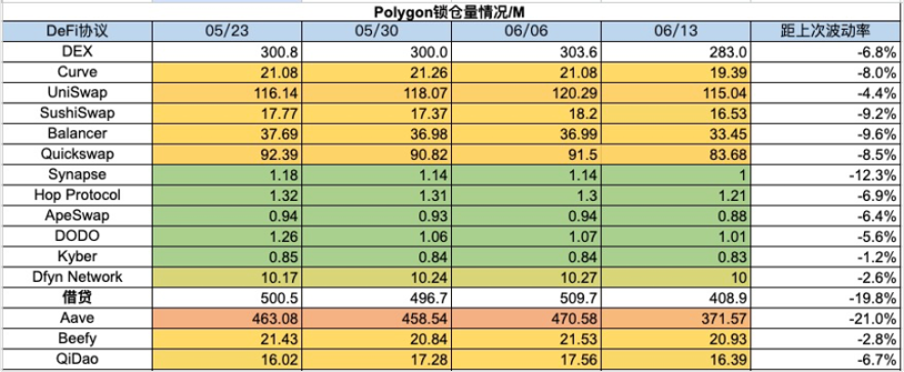 加密市场一周综述（6.10-6.16）休闲小游戏迎来爆发，算力项目争斗白热化