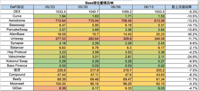 加密市场一周综述（6.10-6.16）休闲小游戏迎来爆发，算力项目争斗白热化