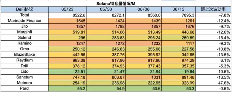 加密市场一周综述（6.10-6.16）休闲小游戏迎来爆发，算力项目争斗白热化