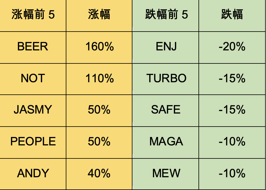 加密市场一周综述（6.3—6.9）：加密机构争相拥抱合规，东南亚市场火热