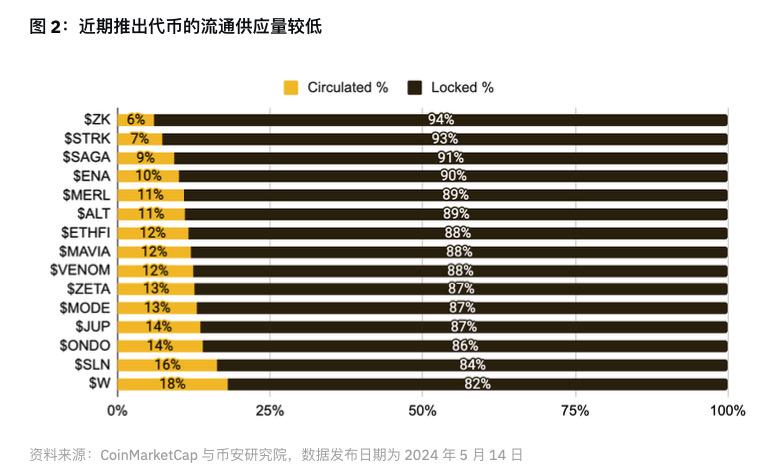 加密结束了？币圈618？这轮行情的主要问题是什么？