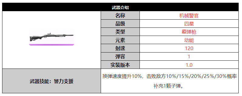 《尘白禁区》机械警官武器介绍