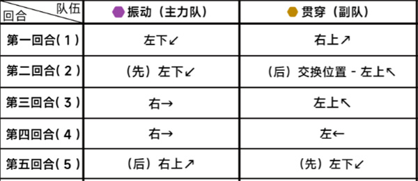 《蔚蓝档案》第二十五章困难25-1通关攻略