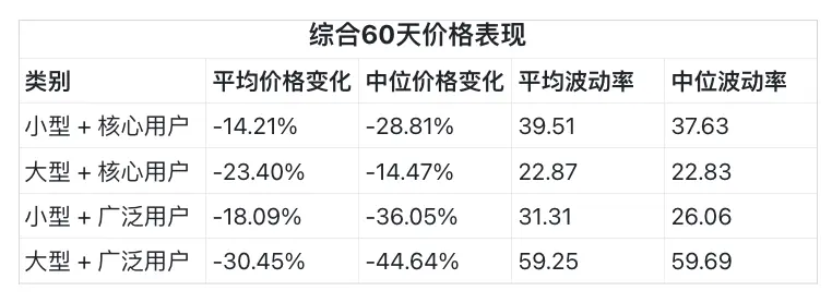 200 万个空投地址分析报告：仅 25% 代币空投后上涨，广泛空投导致卖家增加 2 倍