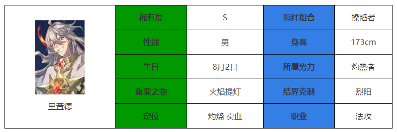 《永夜降临：复苏》里查德强度介绍