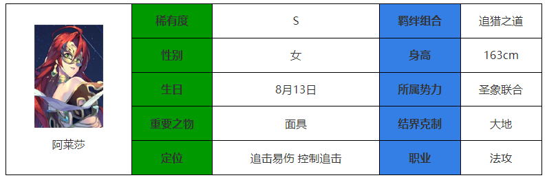 《永夜降临：复苏》阿莱莎强度介绍