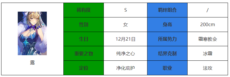 《永夜降临：复苏》露度介绍