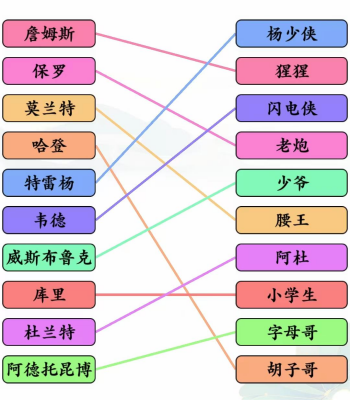 《文字玩出花》篮球明星连线通关攻略