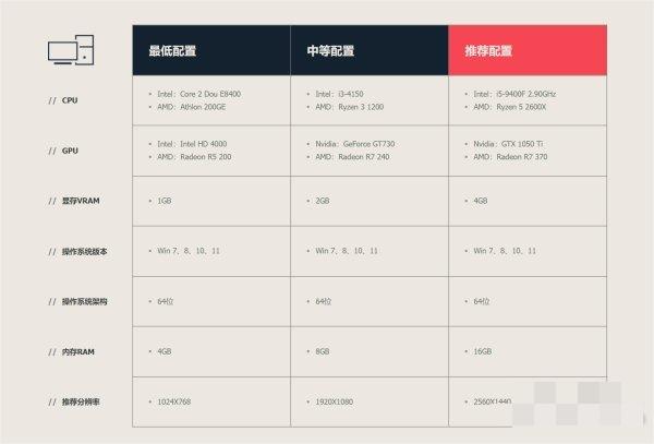 《无畏契约》游戏配置要求一览